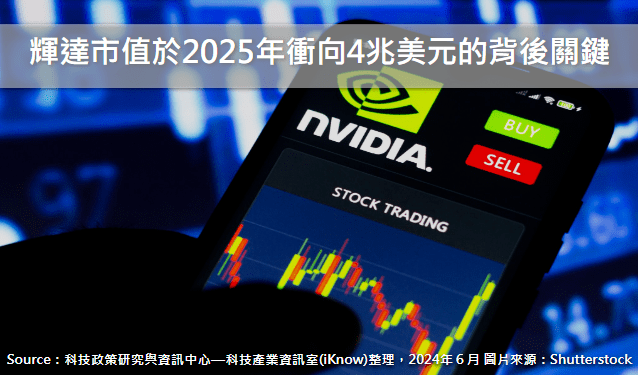 辉达市值于2025年衝向4兆美元的背后关键